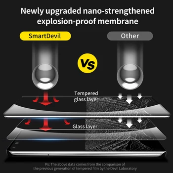SmartDevil Ekrano apsaugos Huawei P40 Pro plius Pilnas draudimas HD Aišku, Grūdintas Stiklas Anti Blue Ray
